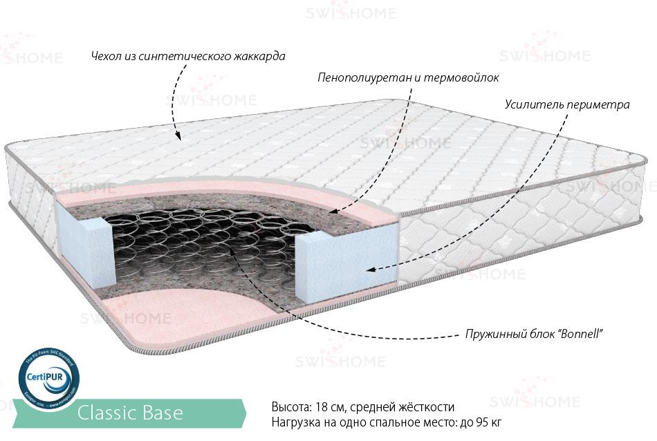 Матраc классик Бейз 800 мм