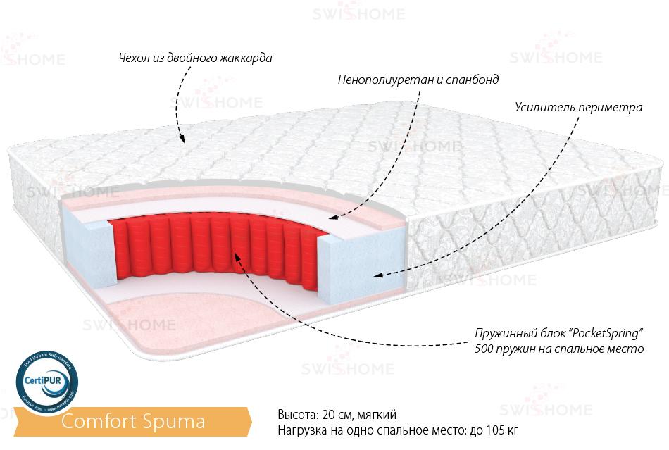 Матрас комфорт Спума 1200 мм
